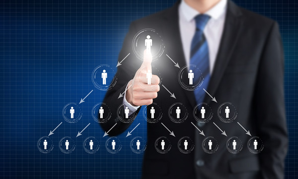 職能規(guī)劃咨詢：明確各部門職責，確保組織協(xié)同！