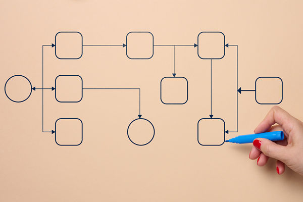 有影響力的組織規(guī)劃咨詢公司選哪家，擅長敏捷組織模式搭建嗎？