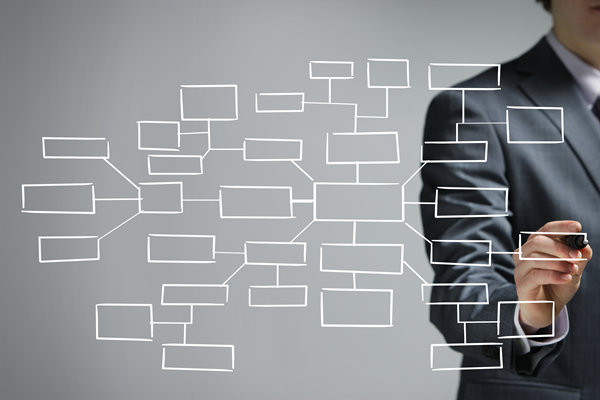 哪個(gè)組織規(guī)劃咨詢公司效果最好，善解企業(yè)擴(kuò)張組織混亂？