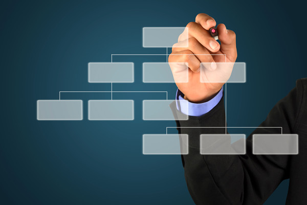 哪個組織規(guī)劃管理咨詢公司最可靠，能搭建適配發(fā)展的組織架構(gòu)？